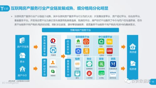 2020中國(guó)互聯(lián)網(wǎng)房產(chǎn)服務(wù)行業(yè)用戶洞察報(bào)告 信息服務(wù)的變革與用戶需求深化